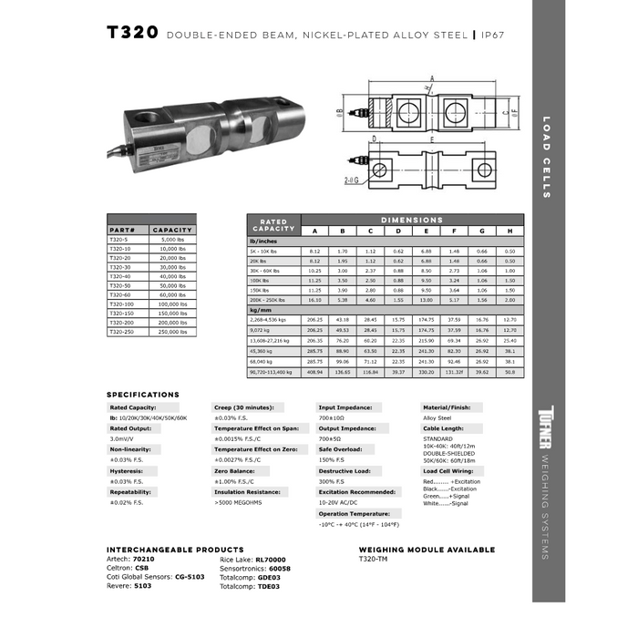 TUFNER T320-100 | 100,000 LB ALLOY STEEL DOUBLE ENDED BEAM LOAD CELL