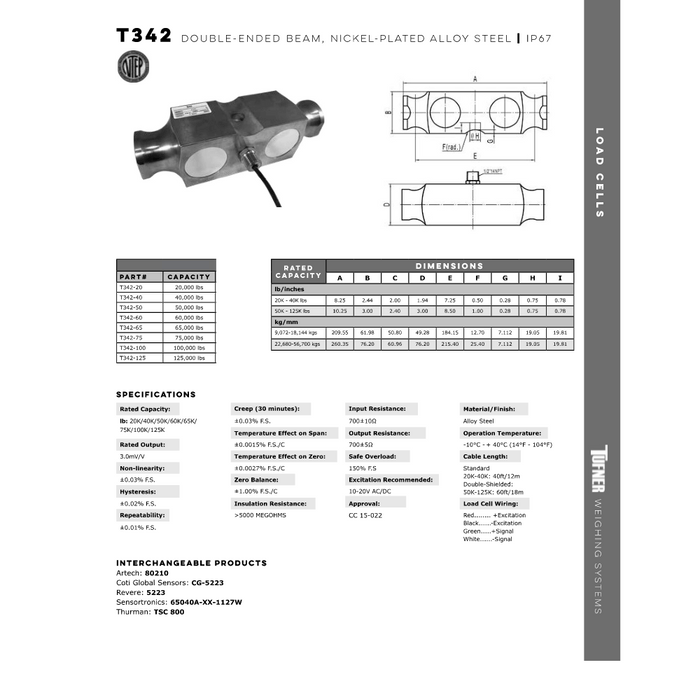 TUFNER T342-20 | 20,000 LB ALLOY STEEL DOUBLE ENDED BEAM LOAD CELL | NTEP CLASS IIIL